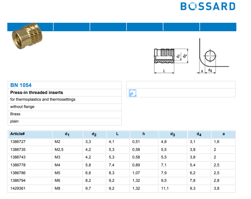 Vītņots ieliktnis, misiņš, bez pārklājuma, M2.5, L=6.3mm, plastmasai