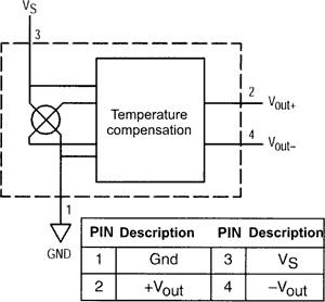 MPX2200DP Devējs: spiedes, Range:0÷200kPa, differential, Usup:10÷16VDC, Pēc iepriekšēja pasūtījuma