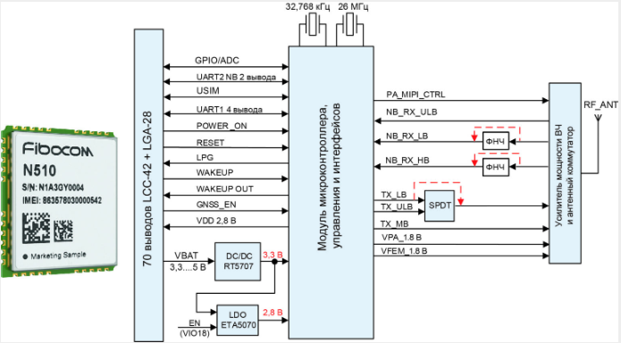 Modulis: GSM, 4G, LTE Cat.NB1, LTE Cat.NB2, 3.3...5VDC, 22.2x20.2x2.1mm