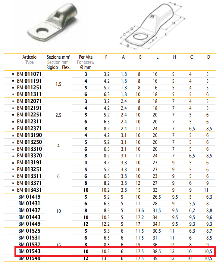 Slēgta gredzena spaile, M10, vadam D<16mm2, varš, alvots