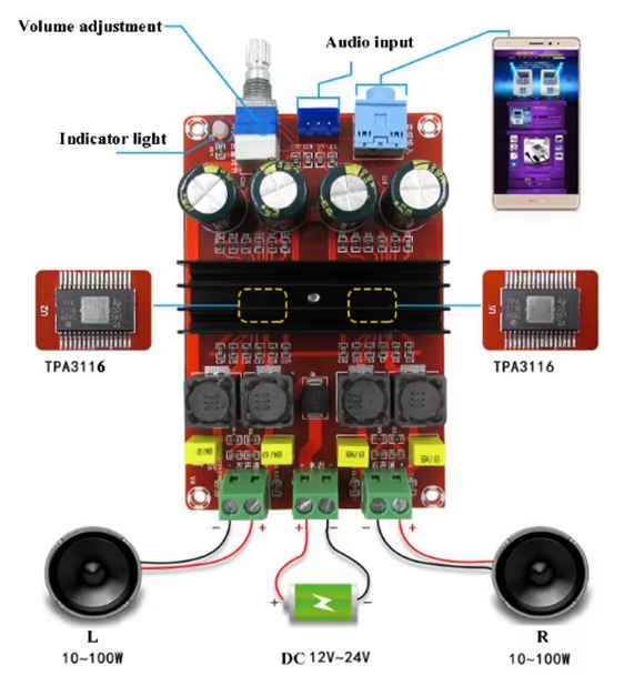 Modulis: audio, jaudas pastiprinātajs TPA3116D2, Digital Audio, Stereo, 2x50W, DC12...24V