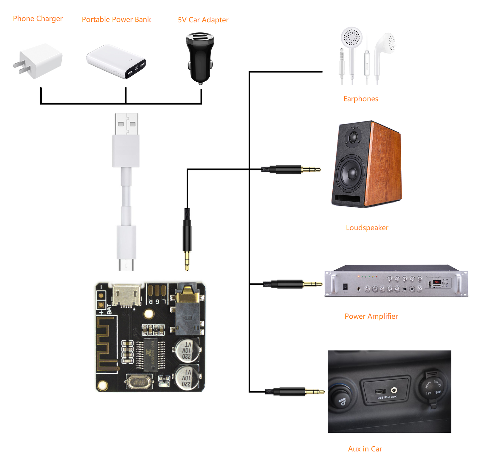 Modulis: Bluetooth, AUDIO, 3.7...5VDC, V5.0 & BLE, APE, FLAC, MP3, WAV, 27x13x2mm
