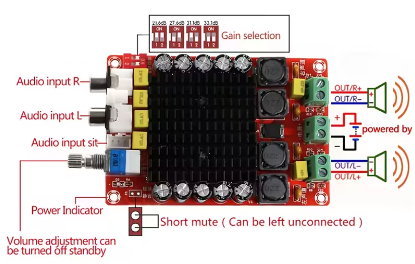 Modulis: audio, jaudas pastiprinātajs TDA7498, Digital Audio, Stereo, 2x100W, 6Ω and VCC=36VDC(14...39V), ХН-М510