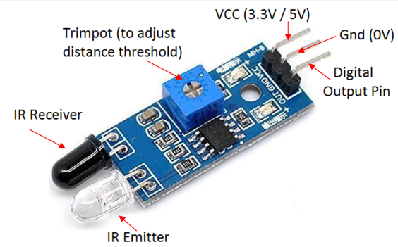 Modulis: infrasarkano staru šķēršļu novēršanas sensors, 20...300mm, 3.3V to 5V, 40x15x3mm, LM393