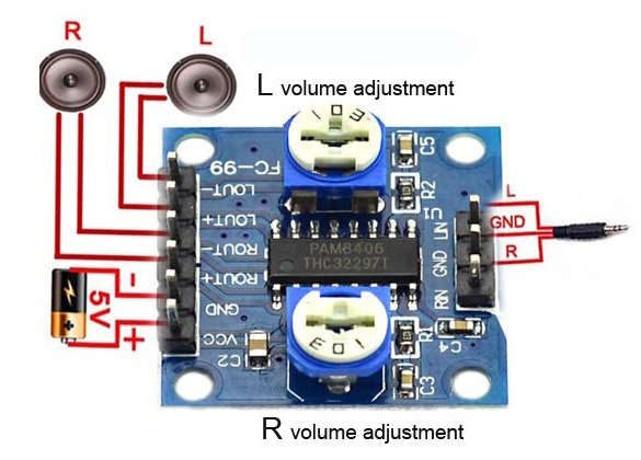 Modulis: audio, jaudas pastiprinātājs, stereo, 2x5W(2R), 2x3W(4R), 2.5...5.5VDC, PAM8406