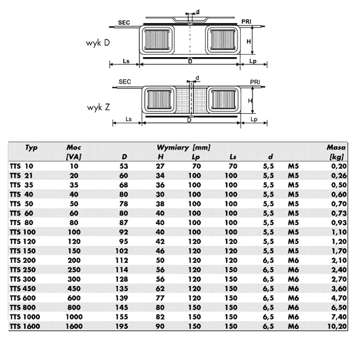 Transformators 220V=>21V, 4760mA, 100VA, Ø92x40mm, toroids, Pēc iepriekšēja pasūtījuma