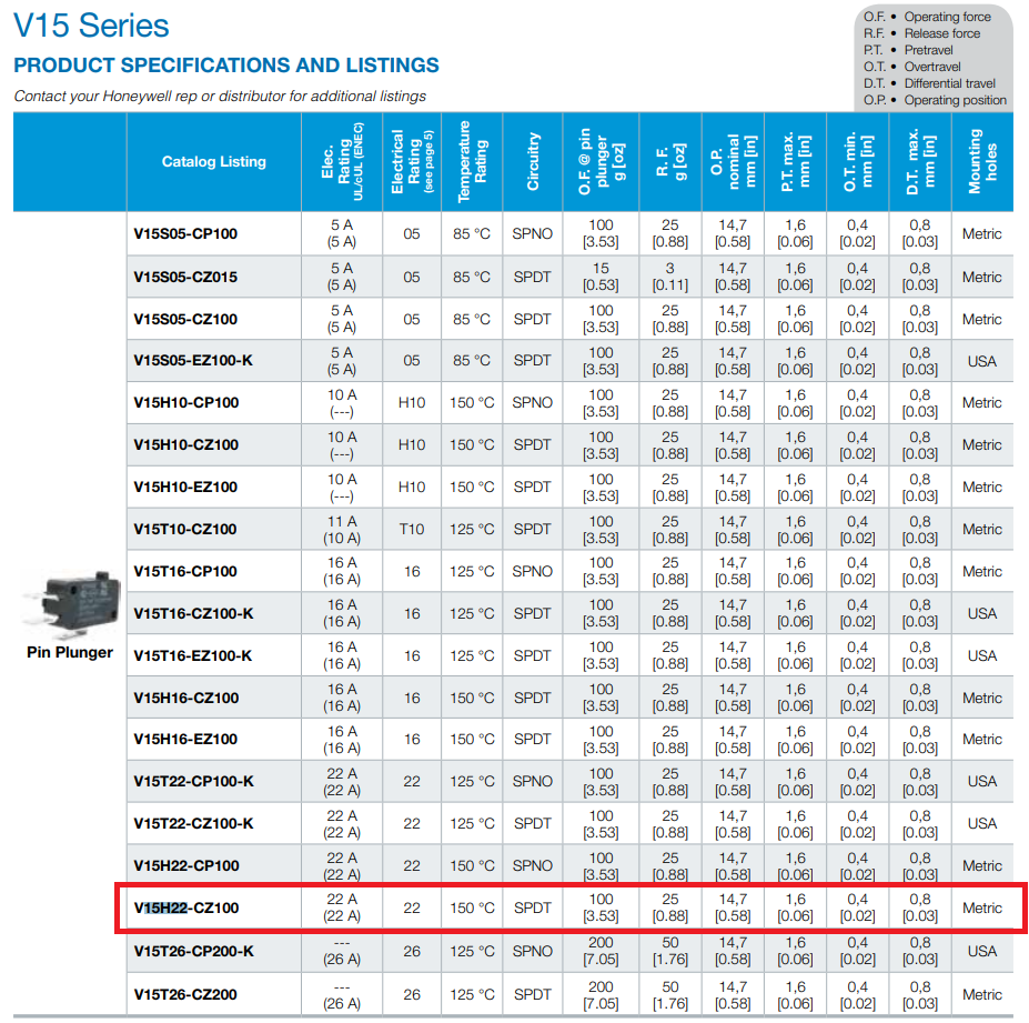 Mikropārslēdzējs ar sviru L=51.5mm, SPDT, ON-(ON), 22A/250VAC, IP40, 27.8x10.3x15.9mm, viens kontakts