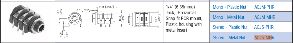 6.35mm ligzda, stereo, plastmasas, THT, skrūvejamas šasijai M9, metāla uzgrieznis, 2 x on/off, AMPHENOL