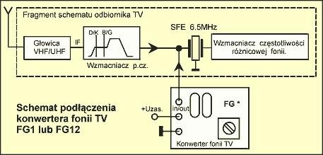 Skaņas plate FG-1, 12v "MJM"