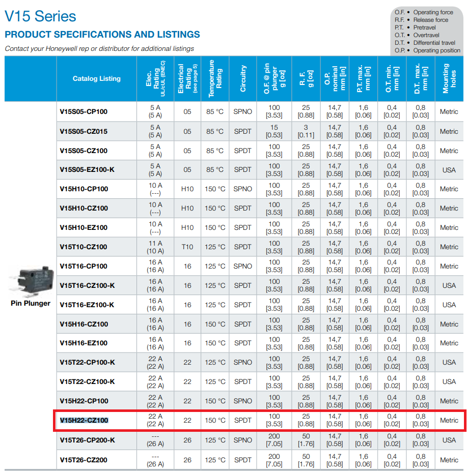 Mikropārslēdzējs bez sviras, SPDT, ON-(ON), 22A/250VAC, IP40, 27.8x10.3x15.9mm, viens kontakts