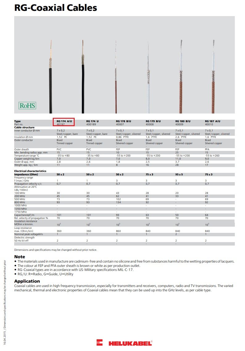 Kabelis koaksiālais RG174AU, CU, Ø2.80mm, 50R, melnā krasa, HELUKABEL