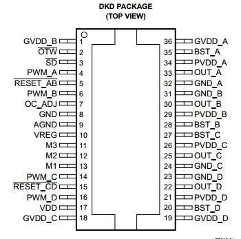TAS5142DKD SMD Mikroshēma STEREO DIGITAL AMPLIFIER POWER STAGE, SOP36