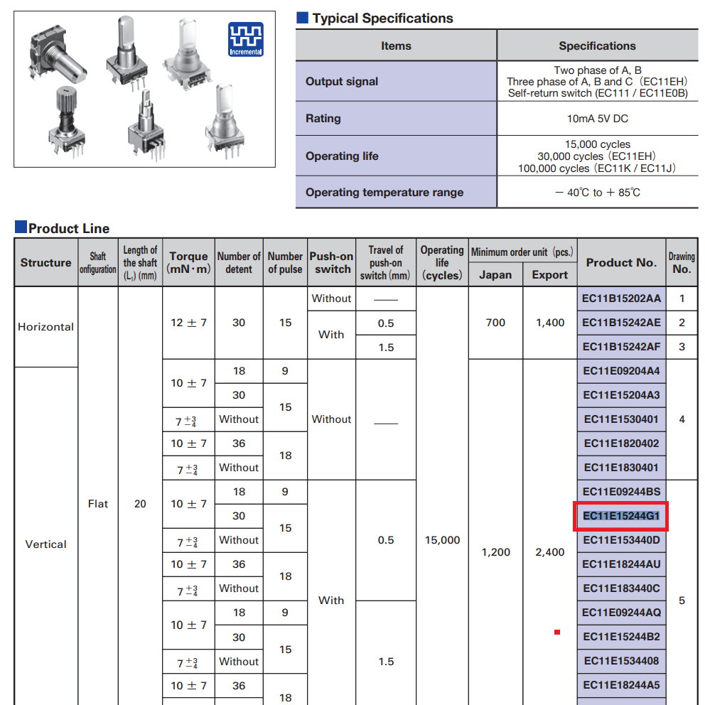 Enkoders, 15imp/revol., 11.7x12, L=20mm, metāla rokturis D=6mm, vertīkals, bez spiedpogas, bez vītnes
