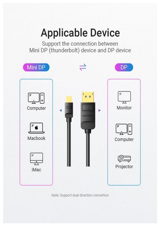 MiniDISPLAYPORT štekers/DISPLAYPORT štekers, Versija 1.2, Vads, VENTION, 1.5m