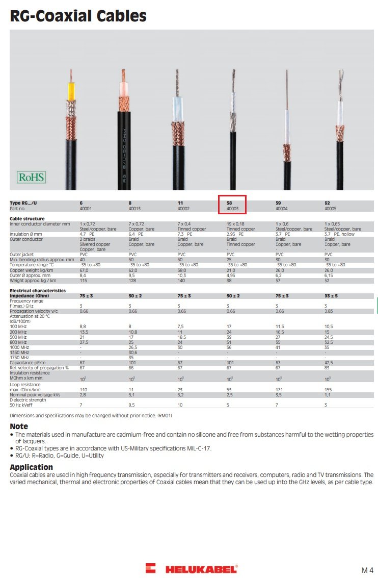 Kabelis koaksiālais RG58, CU, Ø4.95mm, 50R, melnā krasa, HELUKABEL