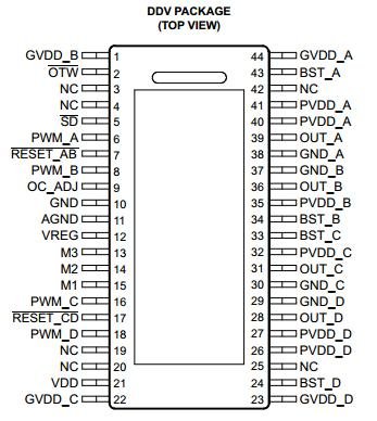 TAS5142DDV SMD Mikroshēma STEREO DIGITAL AMPLIFIER POWER STAGE, HTSSOP44