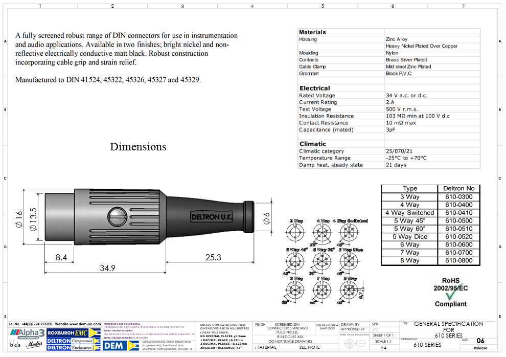 8DIN štekers, 34V/2A, 270°, DELTRON, uz vadu