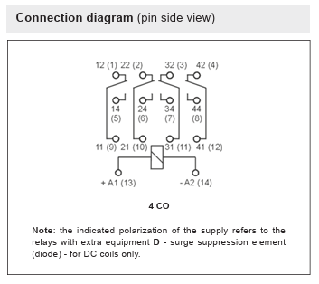Relejs 115VAC, 4PDT, 4x6A/250VAC, 4x6A/24VDC, 3.61kΩ(32mA), četri kontakti uz pārslēgšanu, 27.5x21.2x35.6mm, RELPOL