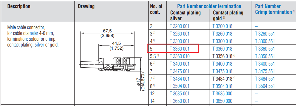 5Pin rūpņiecības savienotājs uz vadu "papa" dakša, 5A/300V, IP40, Ag, 270grad, apaļš, serija C091A
