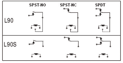 Relejs DC12V, SPDT, 30A/240VAC, 20A/30VDC, 155R(77.4mA), viens kontakts uz pārslēgšanu, RAYEX ELECTRONICS
