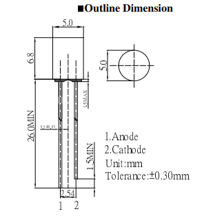 5mm, dzeltena, 750...1120mcd, 100°, 1.8...2.6V/20mA, 585-595nm, gaismas diode, plakana