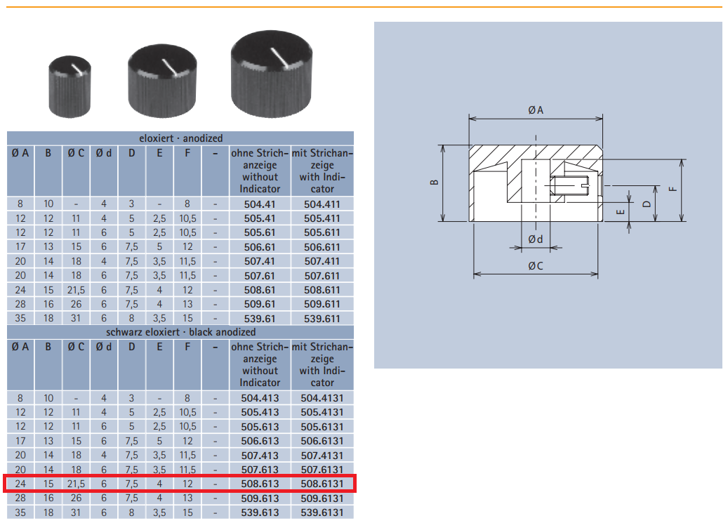 Potenciometru rokturitis Ø24x15mm, alumīnija, melna krasa, Ø6mm, ar skruvi