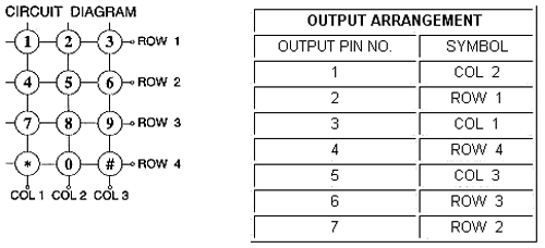 Klaviatura 12pog. 1,2,3,4,5,6,7,8,9,0,*, balta krasa
