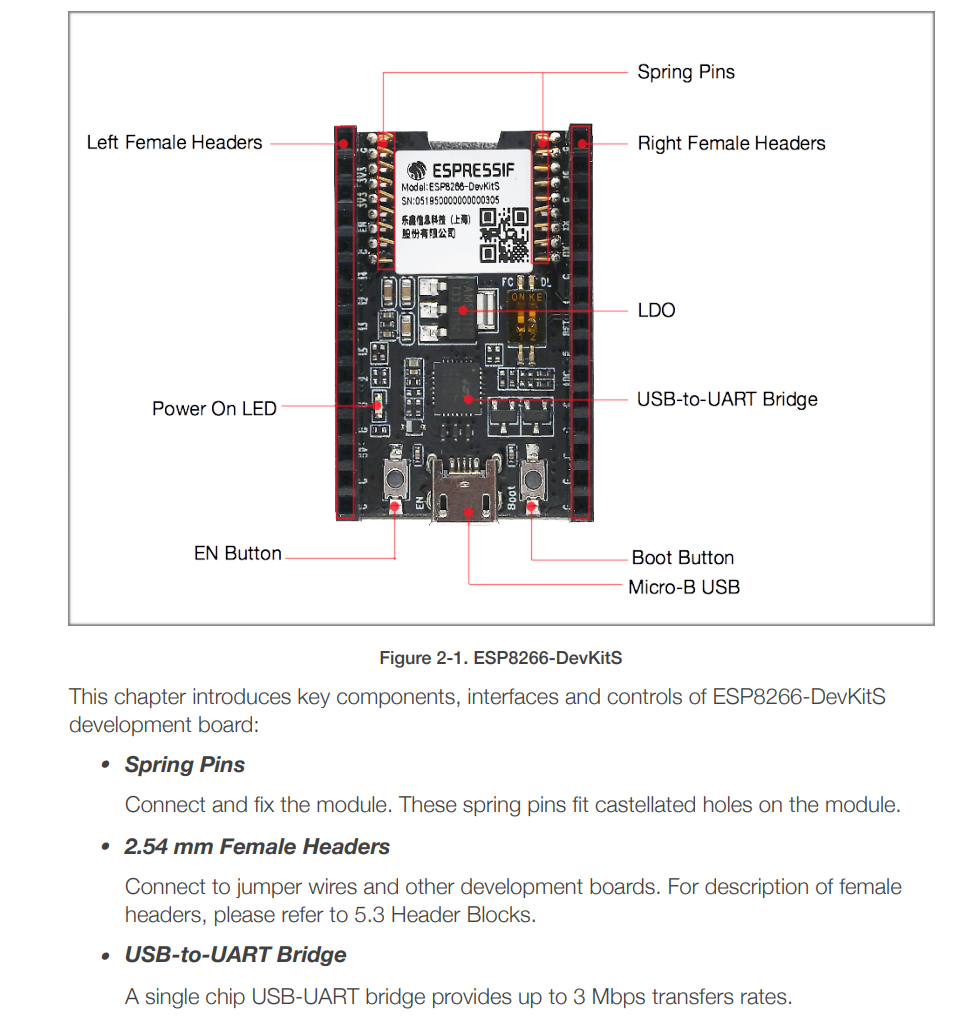 Modulis: WiFi, GPIO, I2C, I2S, SDIO, SPI, UART, analog, ESP8266-DEVKITS, 2MB, USB micro, 38.9x28.9mm